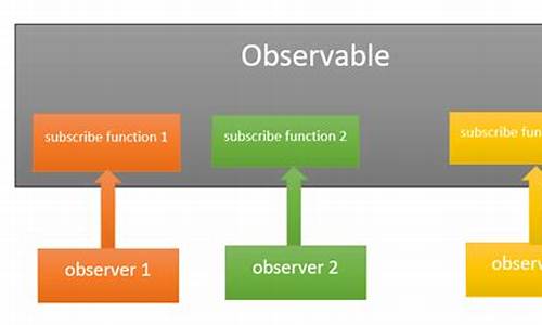 rxjs observable源码